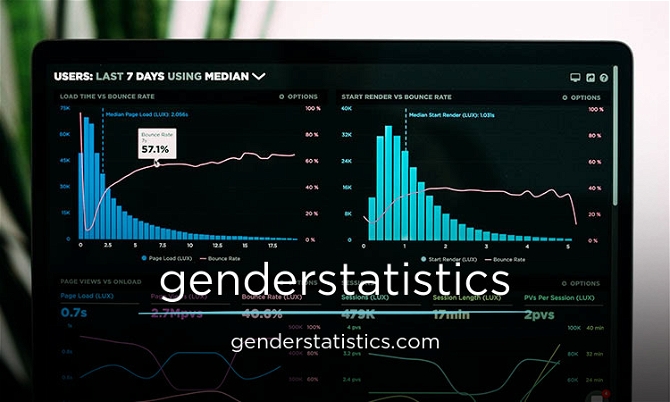 genderstatistics.com