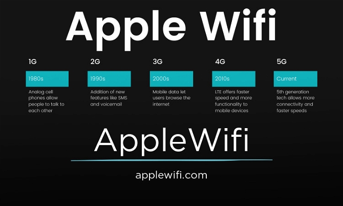 AppleWifi.com